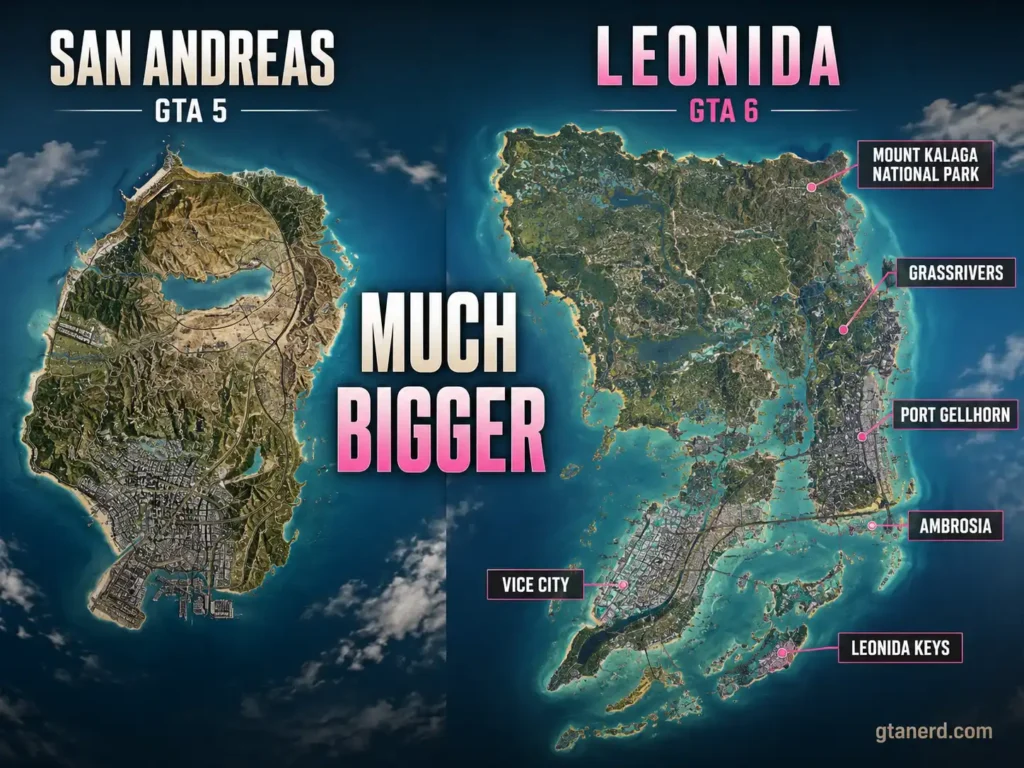 GTA 6 map vs GTA 5 comparison highlighting the larger Leonida map with Vice City, Grassrivers, Port Gellhorn, Ambrosia, Leonida Keys, and San Andreas.
