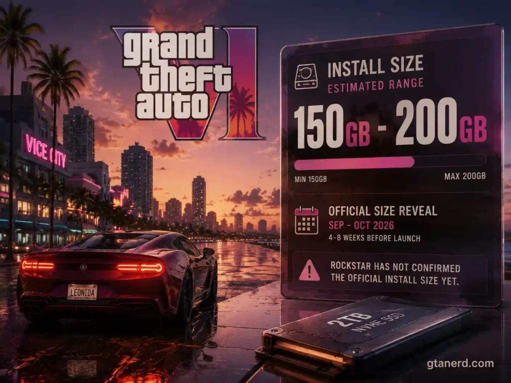 How much storage will GTA 6 take with estimated 150GB to 200GB install size